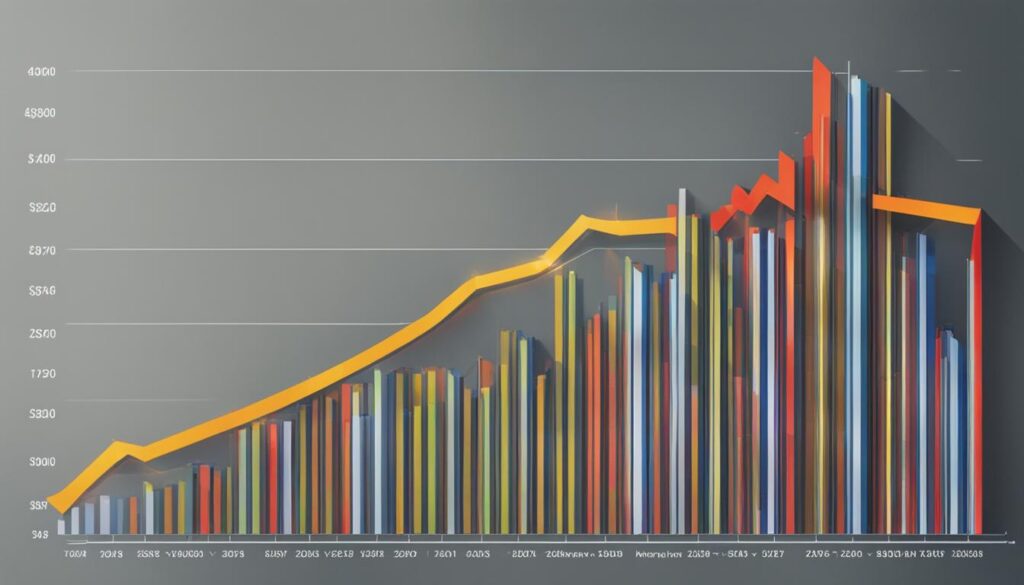 rendimentos financeiros